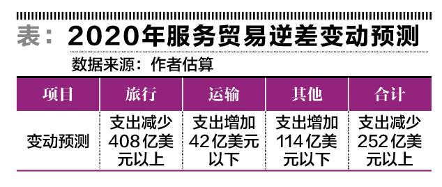 国际收支平衡怎样影响汇率,汇率变动如何影响国际收支结构