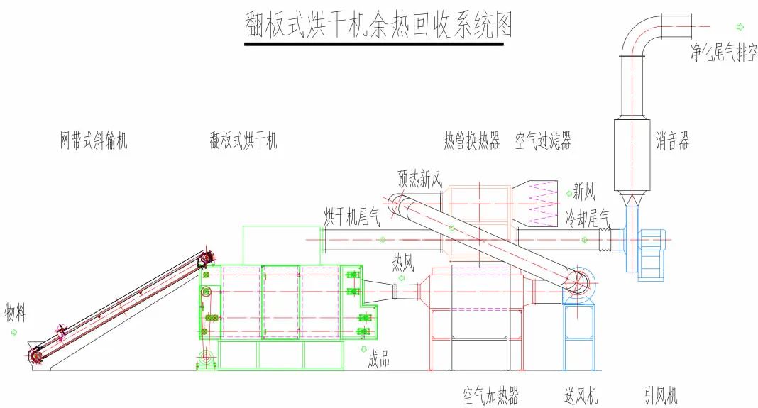 地源热泵带热回收供热原理教程,地源热泵中央空调节能技术