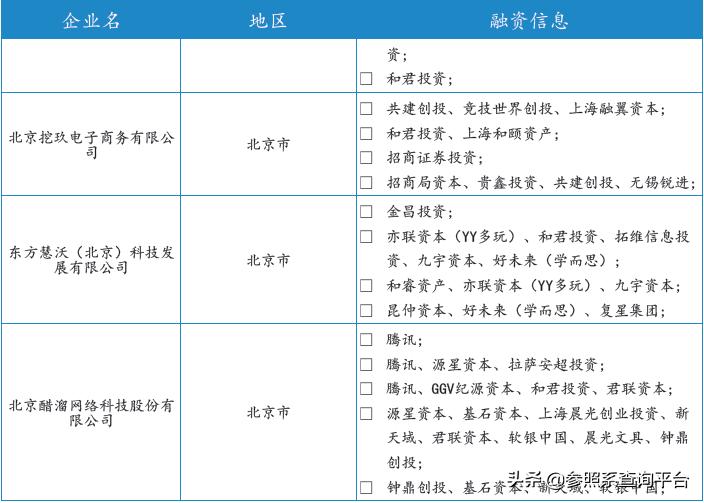 和君资本企查查,和君资本投资有限公司股票