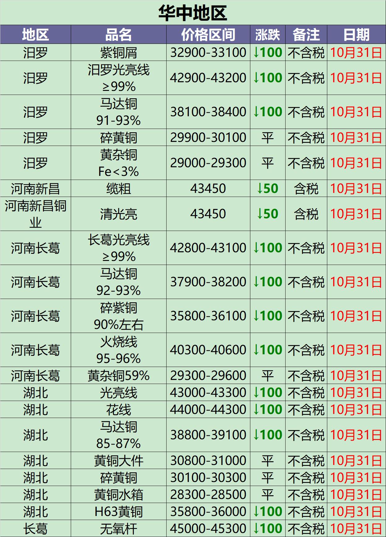 废铜今日价格行情最新报价4月8日,废铜价格最新行情9月15日