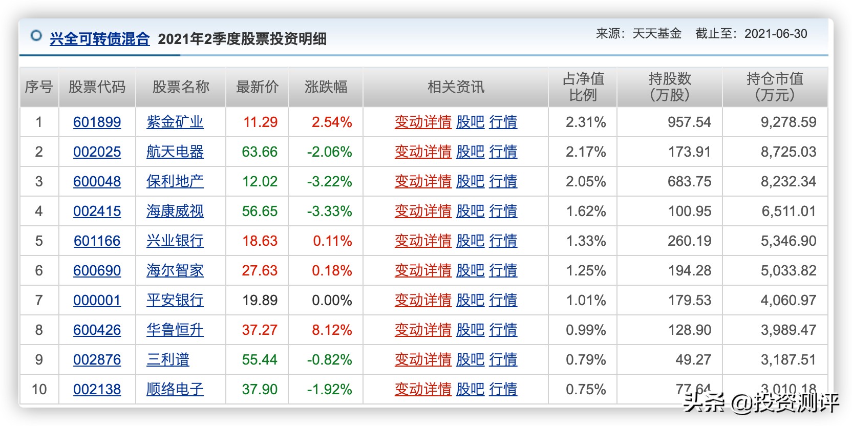 兴全债券基金推荐,兴全可转债基金年化收益