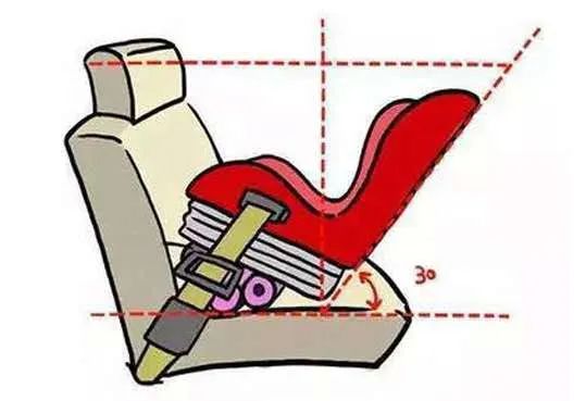 如何选购安全座椅,安全座椅品牌选购注意事项