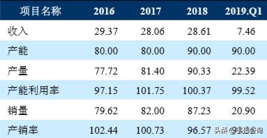 粤海水务控股有限公司,粤海集团和粤海水务