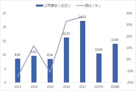 北方华创概念龙头股,半导体板块最新分析北方华创