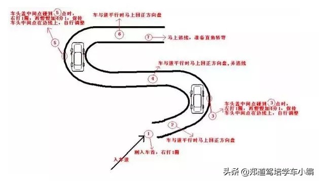 科目二考试技巧扣分全讲解,科目二考试流程及扣分