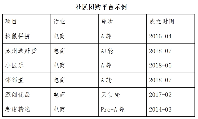 社区团购新零售,社区团购属于新零售吗