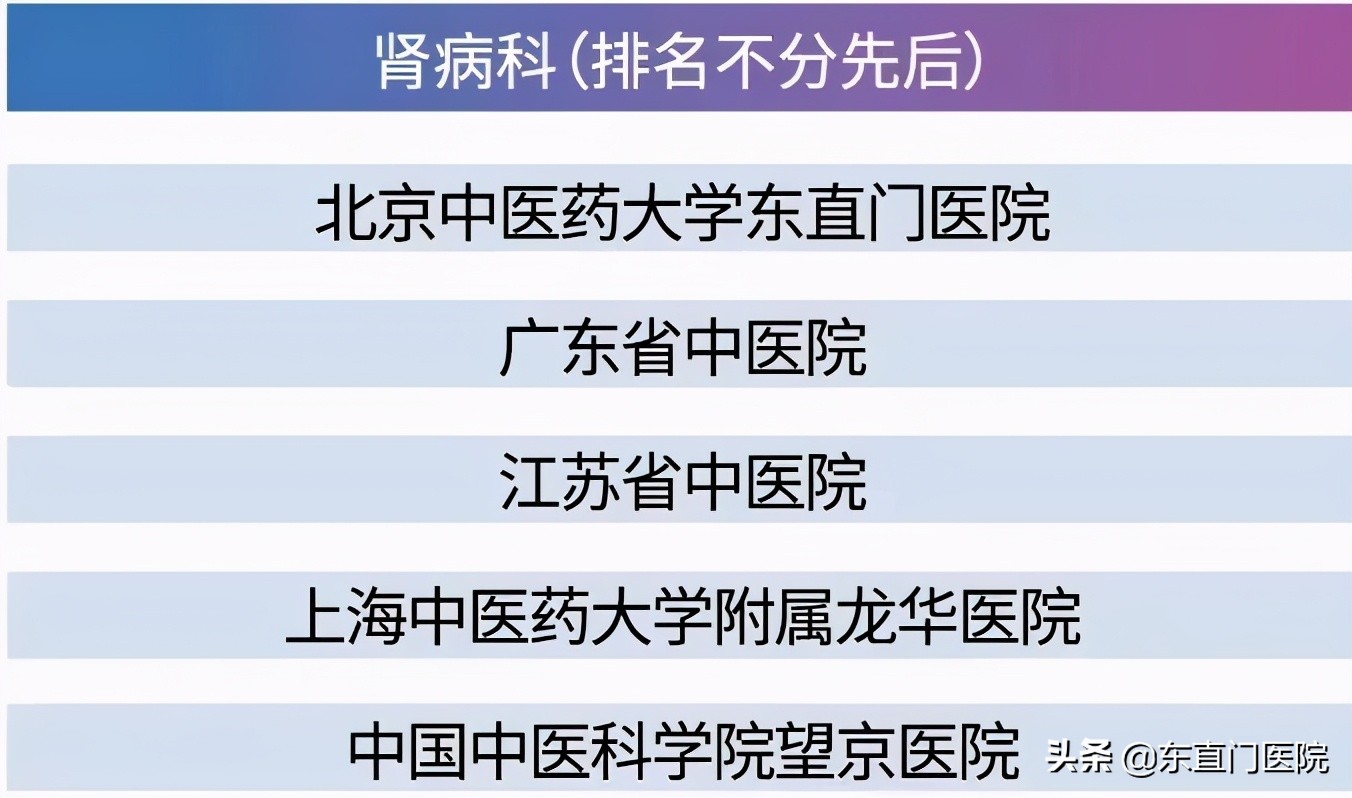 东直门中医医院排名,东直门医院在北京排名