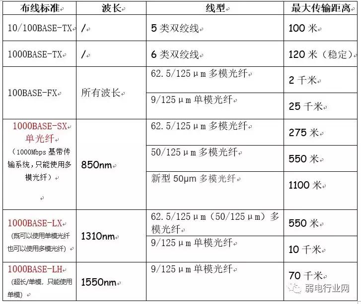 综合布线，你必须知道的知识