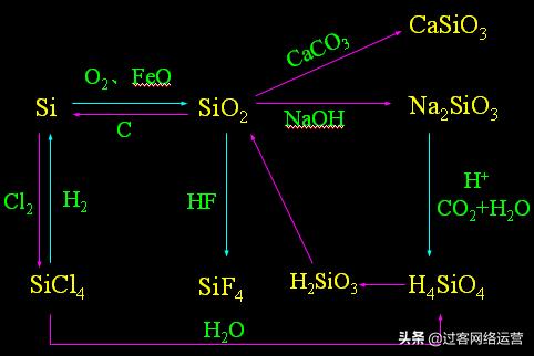 高考化学资料带解析,高考化学复习资料推荐