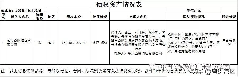 肇庆某五星级酒店欠款6亿,肇庆酒店事件
