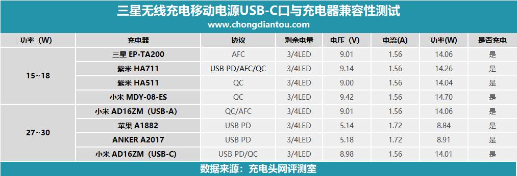 三星无线充电宝u1200,三星官方移动电源测评