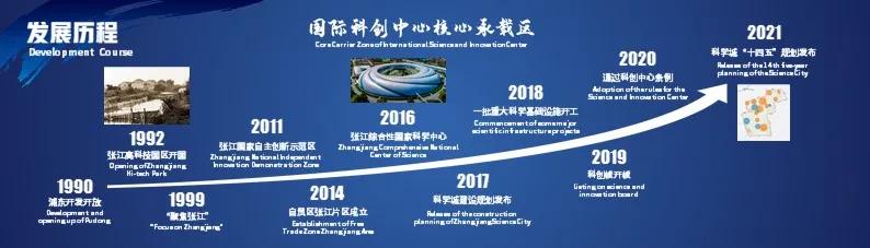 张江掀起浪潮,上海张江生机勃勃