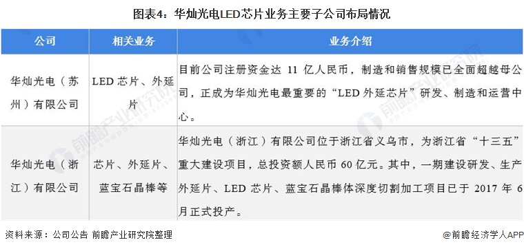 led芯片行业龙头股,led芯片华灿