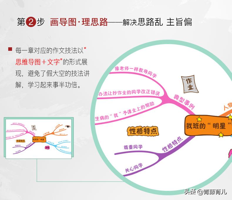 小学生不会写作文，两个方法推荐，不会辅导作文的父母记得收藏呀