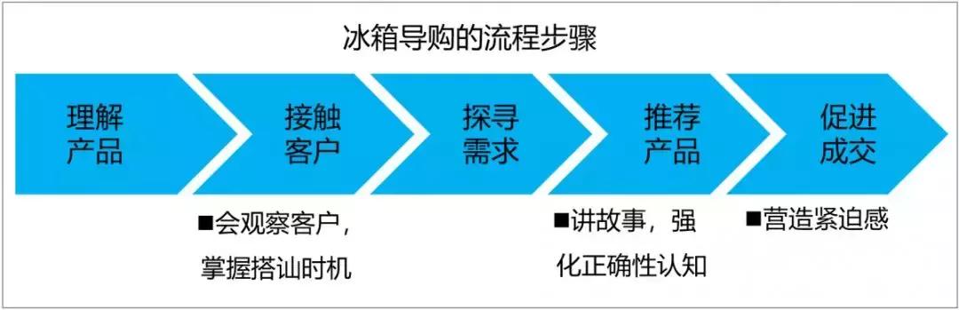 如何从学习上提升自己和赚钱,你的学习力和努力的程度