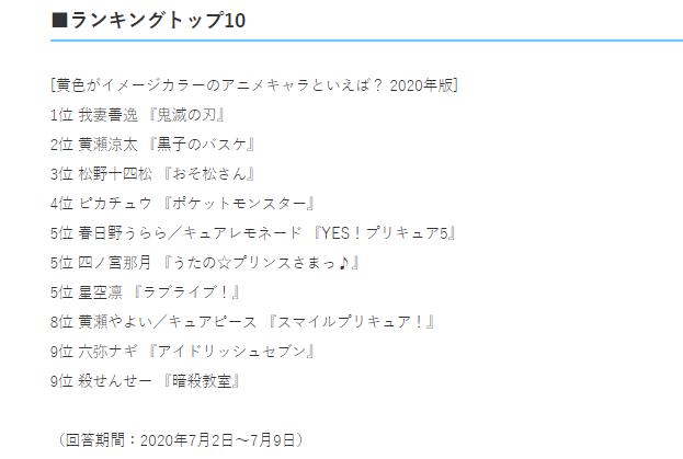 日媒投票人物排名,日媒动漫投票