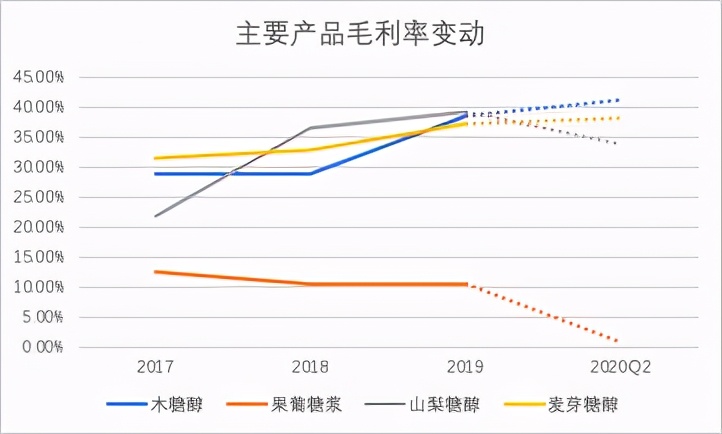 华康股份和保龄宝,华康股份最新消息