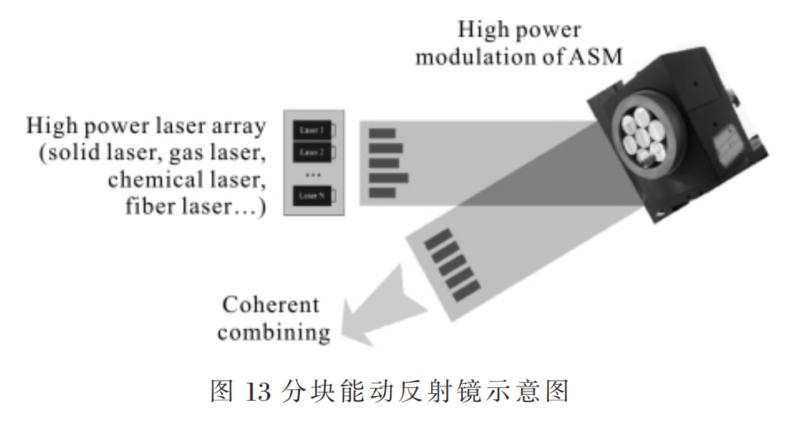 高能光纤激光器光束合成技术详尽解读