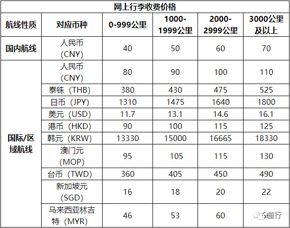 春秋航空免费托运多大的行李 (春秋航空为什么托运行李要收费)