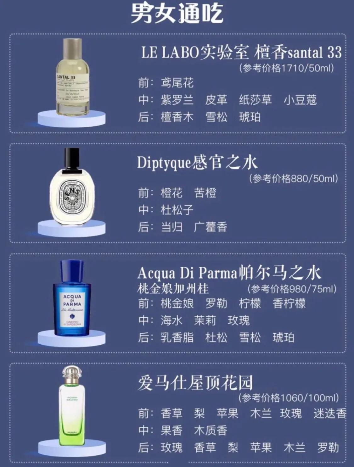 拒绝街香中性香水推荐,街香or小众香水你到底该怎么选