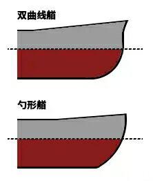 一战日本巡洋舰发展史,二战日本最强轻型巡洋舰