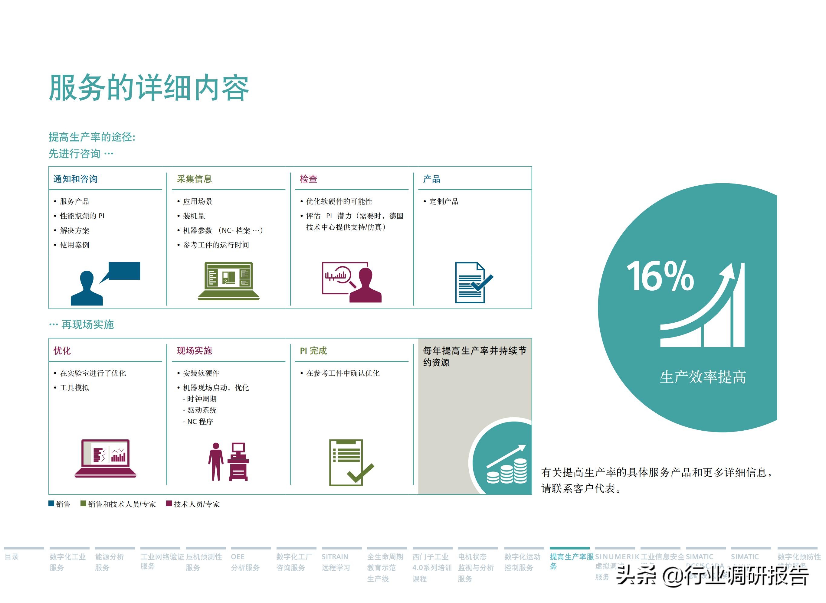 西门子数字化服务,西门子数字化工业展示