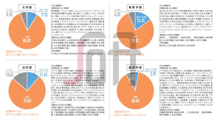 日本名古屋造形艺术大学,日本名古屋工业大学