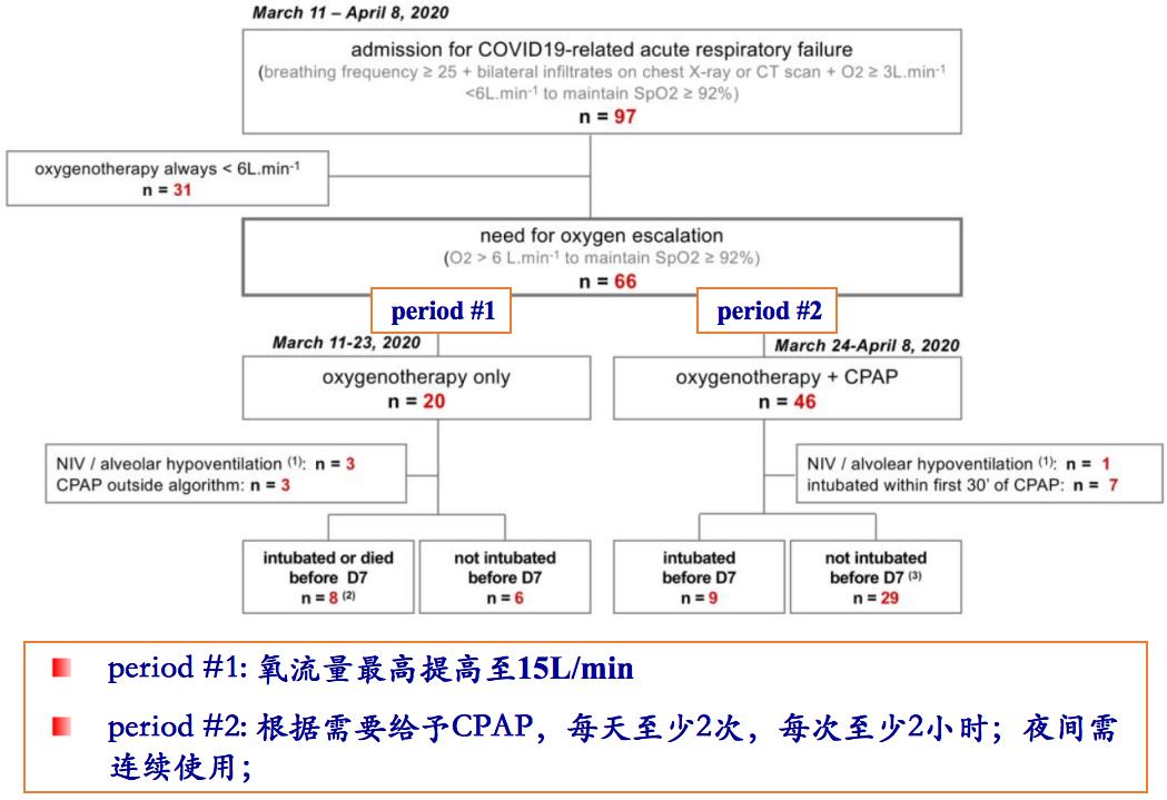 呼吸科陈荣昌,陈荣昌医学专家