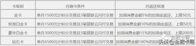 卡哥推荐的软件,民生银行信用卡产品介绍及营销