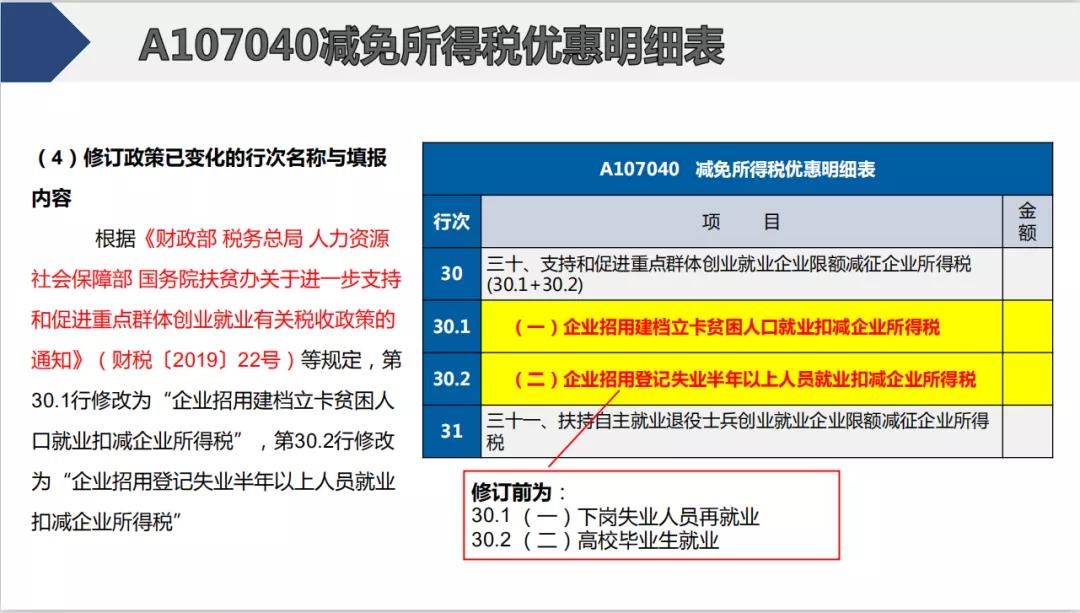 截止5月22日，会计需要做的扣除比例、申报详细操作都在这儿了