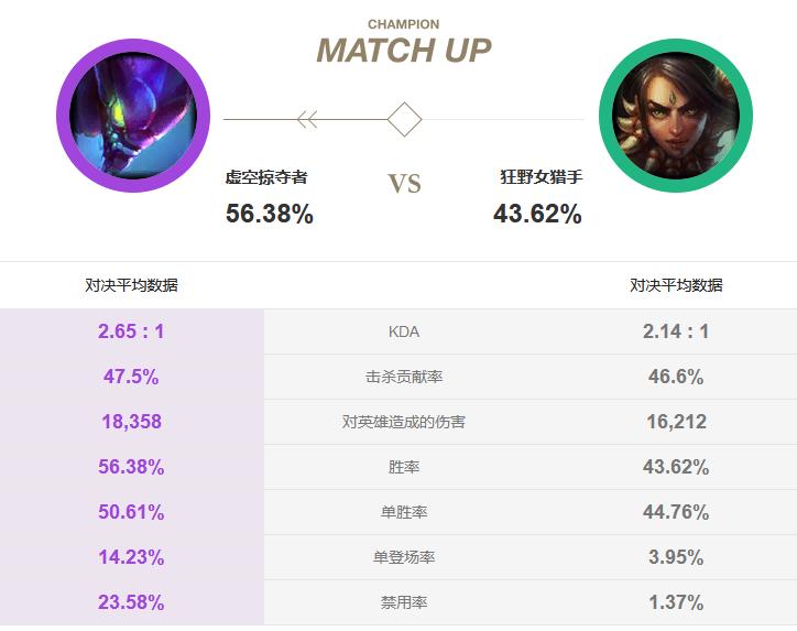 lol豹女为啥不出卢登,豹女为什么跌落神坛