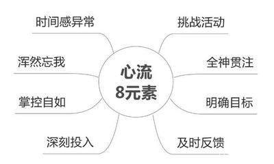 职业定位“三部曲”，帮你轻松定位你的职业，现在知道还不算晚
