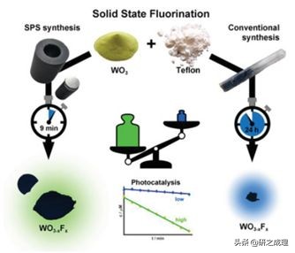鍌寲蹇姤鏈熷垔,鍌寲鏉傚織灏侀潰