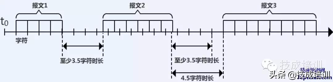 rs-485技术特点,rs-485全解析