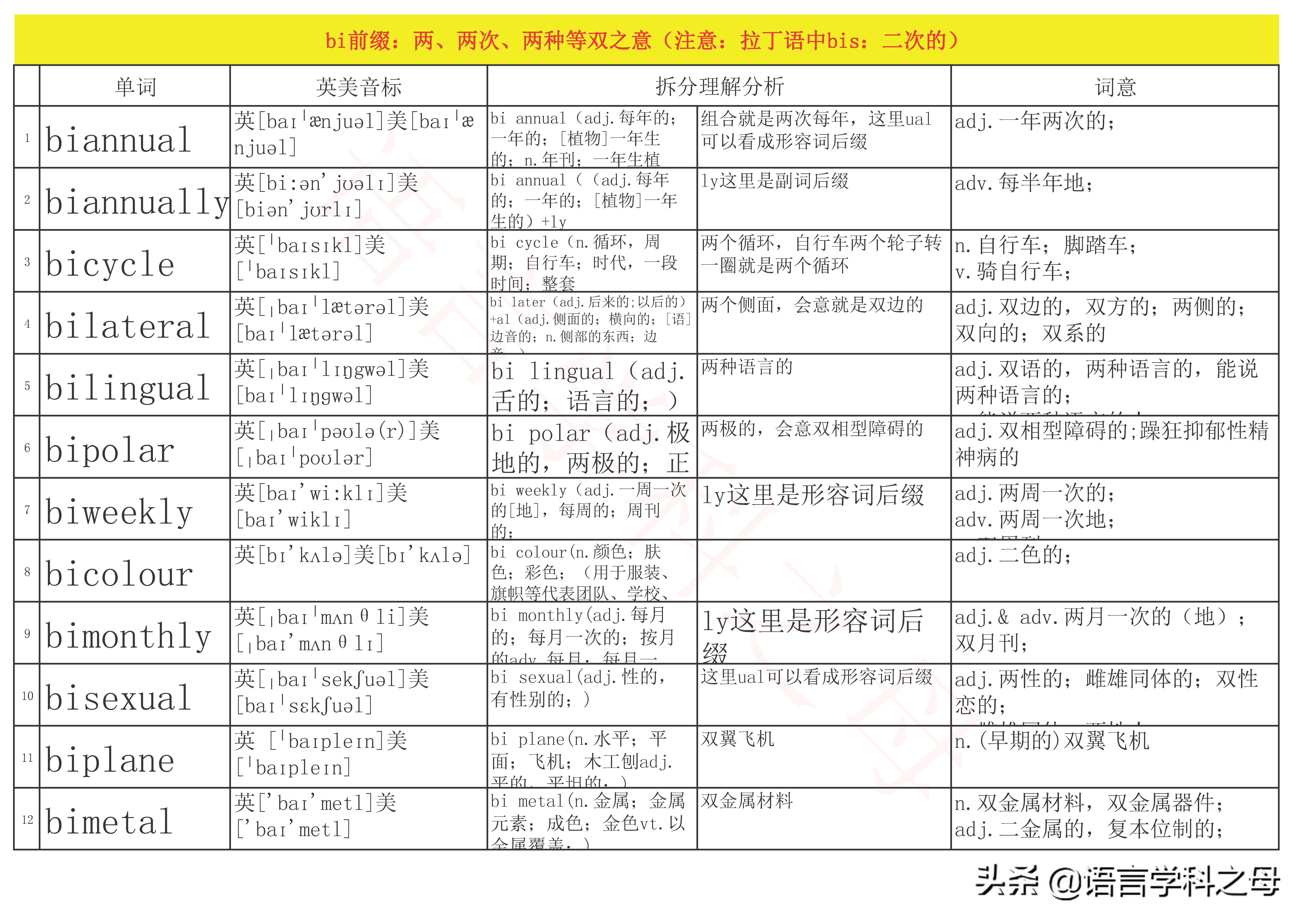 bi前缀表示什么含义,bi前缀的含义以及举例