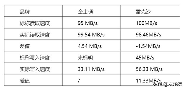 金士顿行车记录仪奔驰内存卡,金士顿行车记录仪内存卡怎样读取