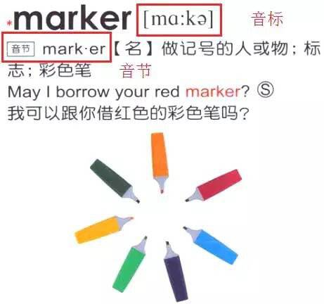 GrowingUp英汉彩图辞典3000字——能点读纠正发音的神器（下）