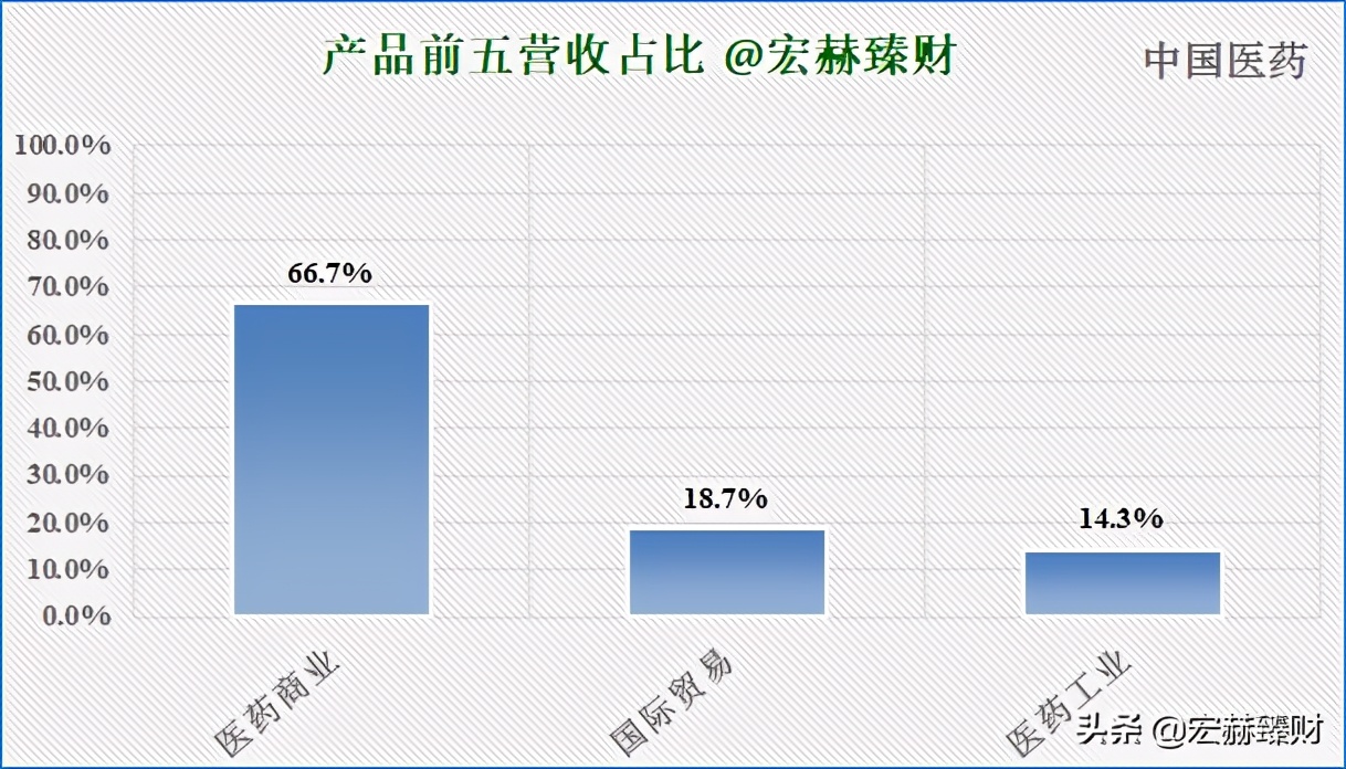 护城河价值分析,护城河估值分析