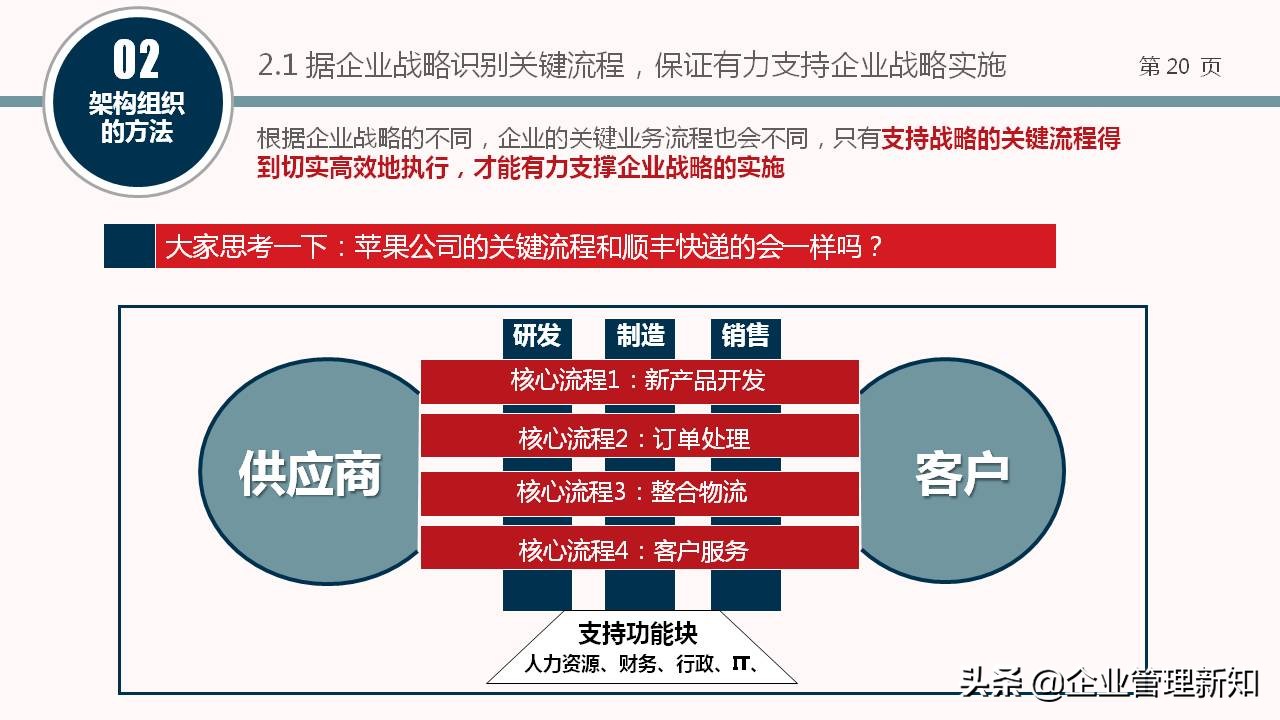 企业组织架构图设计全套,企业组织架构搭建及流程