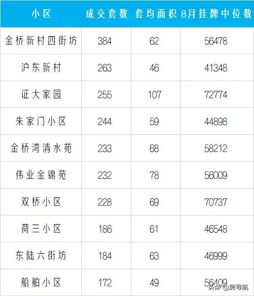 上海四大金刚板块在哪里,上海各板块成交量排名2021