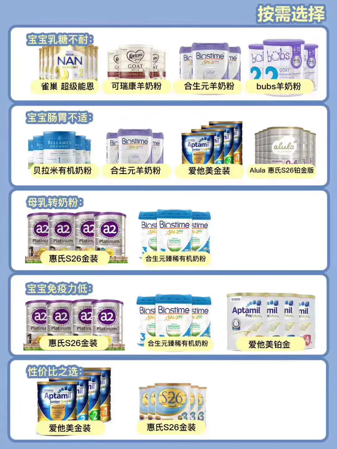 澳洲奶粉怎么冲泡,澳洲奶粉选择哪8款