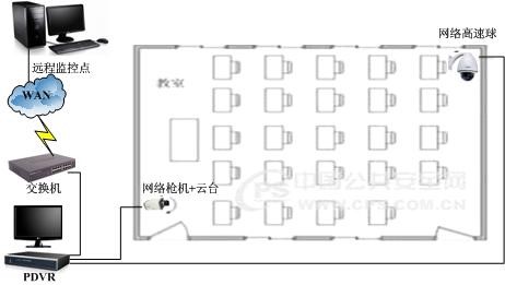 校园监控网络综合布线现场,校园网络布线监控安装