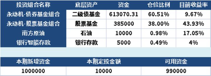 股市持续下跌的方法是加仓吗,股市趋势下行如何投资