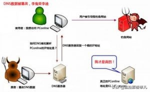 dns被劫持手机怎么处理,dns被劫持怎么快速解决