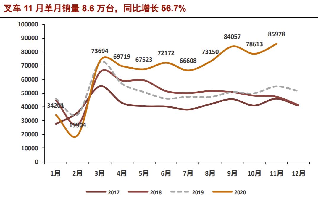 佛朗斯租赁,建设机械设备租赁