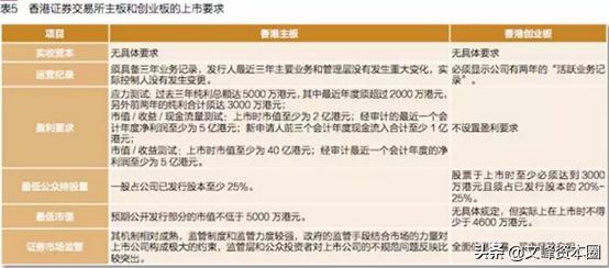 创业板和科创板的开户条件,上市步骤新三板科创板