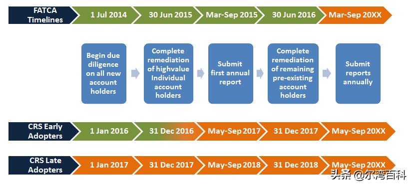 crs信息交换保险现金价值,美国保险金融最新消息