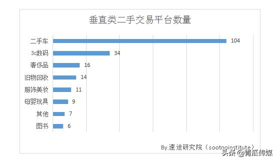 闲鱼APP是怎样推广的,闲鱼app营销策略现状