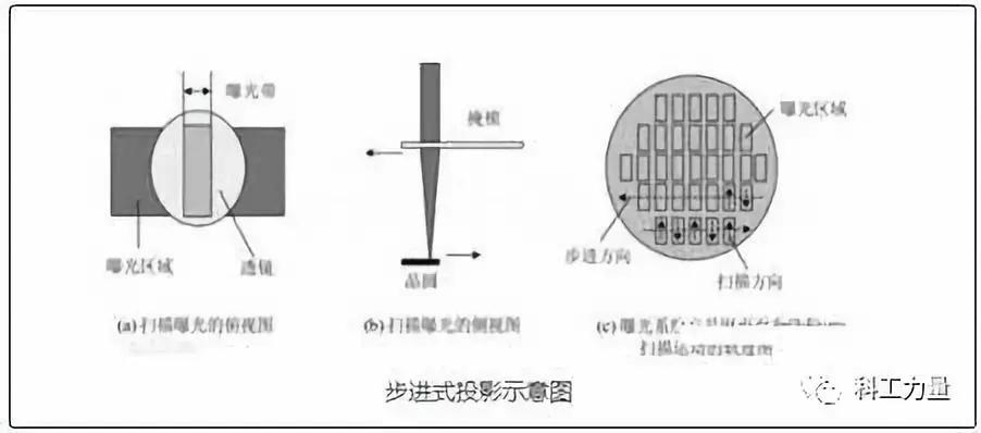 国产光刻机多少时间能赶上asml,揭秘光刻机巨头asml阿斯麦