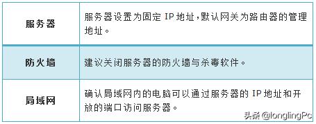 传奇虚拟服务器端口映射,虚拟服务器和端口映射的区别